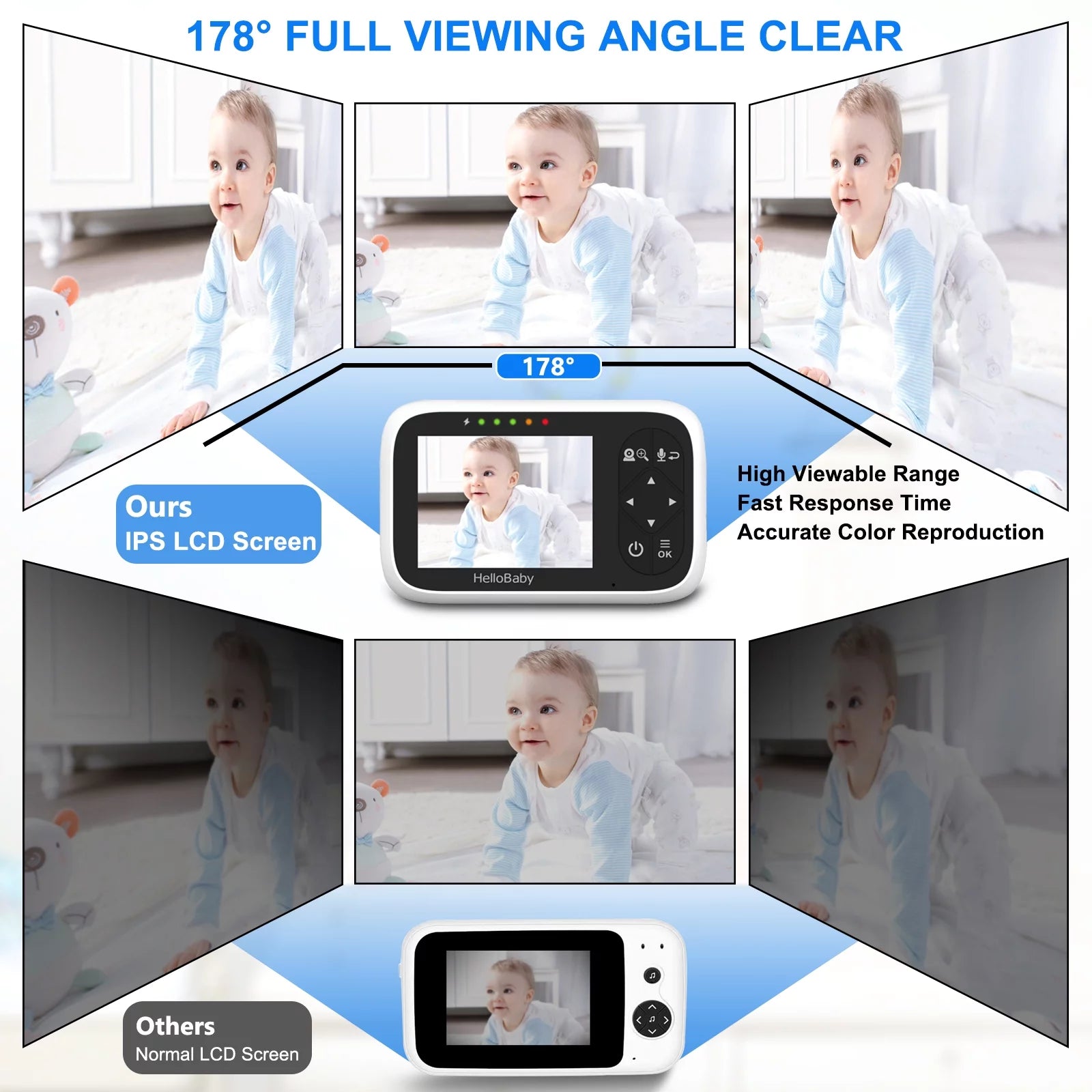 Baby Monitor-Hb6336 with Camera and Audio, 3.2" IPS Color Display, Full Remote Pan Zoom, IR Night Vision, 1000 Ft. Range, Wall Mount, No Wifi Baby Camera Monitor